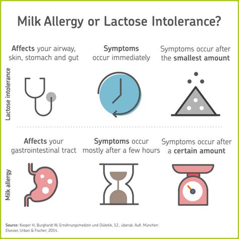 scratch test dairy|dairy allergy diagnosis.